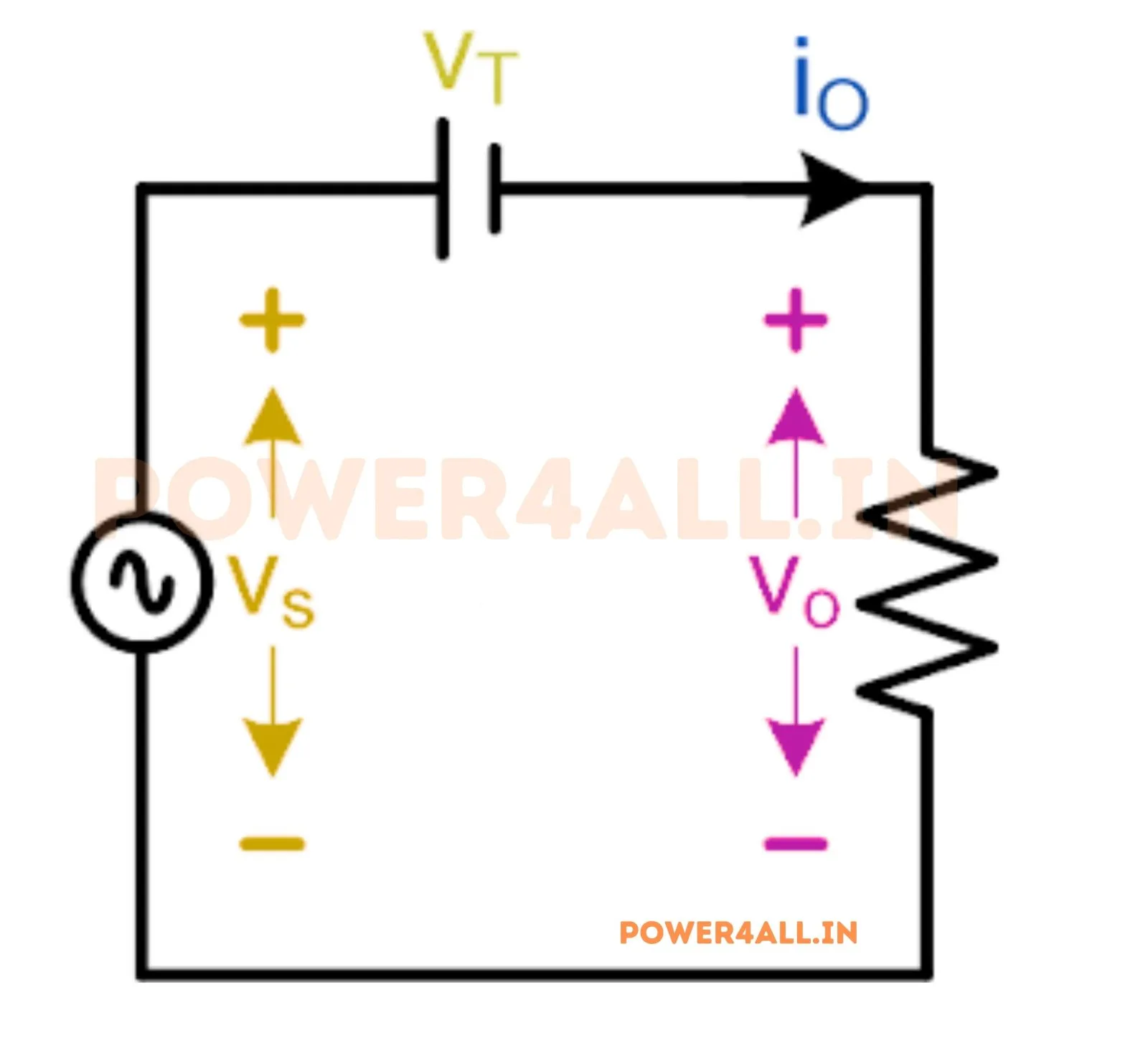 Mode- – Single Phase Half Wave Controlled Rectifier | Power4All